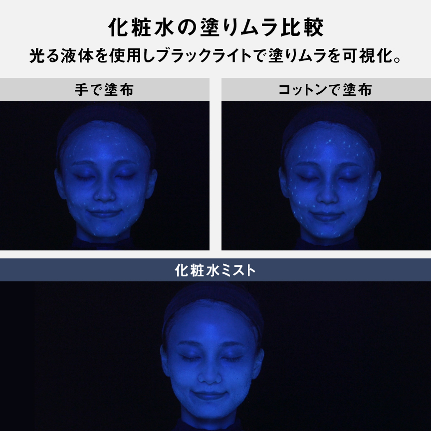 比較写真：化粧水の塗りムラ比較。光る液体を使用しブラックライトで塗りムラを可視化