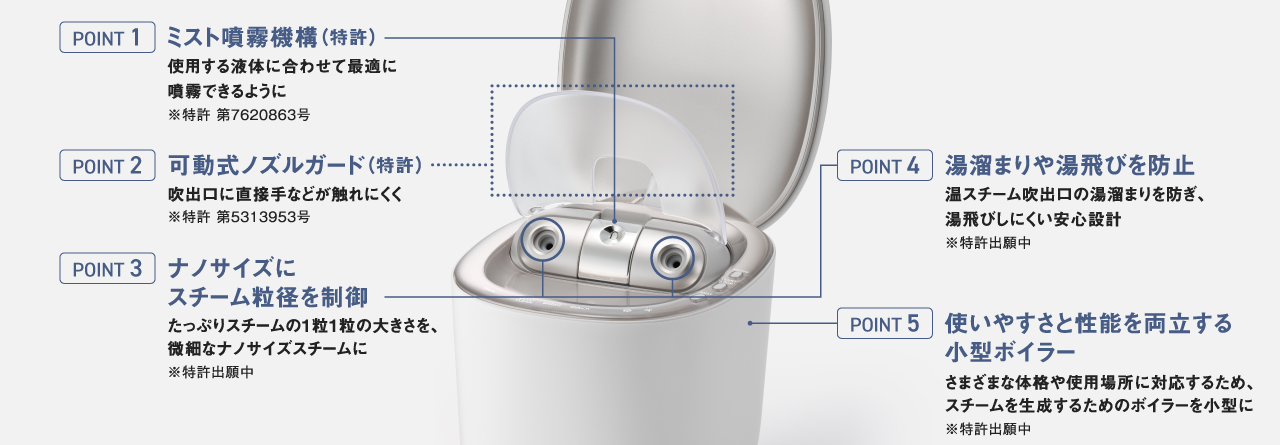 ●ミスト噴霧機構（特許） 使用する液体に合わせて最適に噴霧できるように 特許 第7620863号 ●可動式ノズルガード（特許） 吹出口に直接手などが触れにくく 特許 第5313953号 ●ナノサイズにスチーム粒径を制御 たっぷりスチームの1粒1粒の大きさを、 微細なナノサイズスチームに ※特許出願中 ●湯溜まりや湯飛びを防止 温スチーム吹出口の湯溜まりを防ぎ、 湯飛びしにくい安心設計 ※特許出願中 ●使いやすさと性能を両立する小型ボイラー さまざまな体格や使用場所に対応するため、 スチームを生成するためのボイラーを小型に ※特許出願中