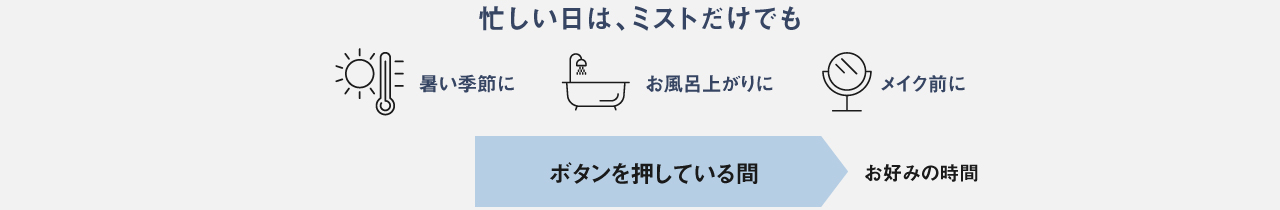 ボタンを使用している間 お好みで