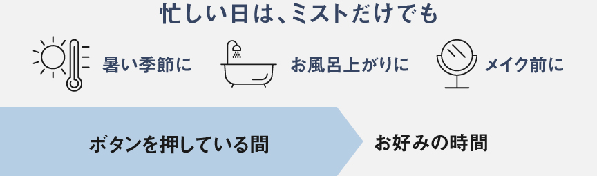 ボタンを使用している間 お好みで