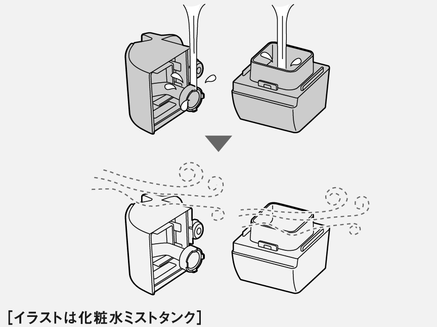 イラスト：冷ミストタンク、化粧水ミストを水洗いし乾かす