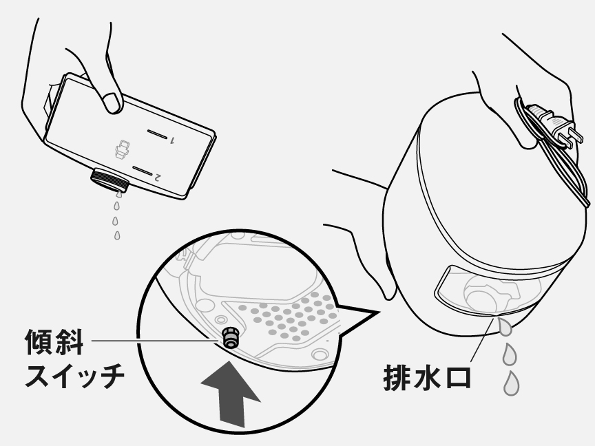 イラスト：フタと傾斜スイッチを押さえながら、本体を傾けて水を捨てる