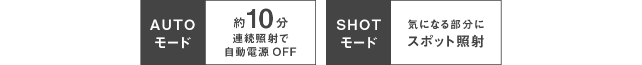 機能アイコン：AUTOモード 約10分連続照射で自動電源OFF,SHOTモード 気になる部分にスポット照射