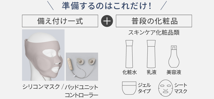 左：備え付け一式（シリコンマスクとパッドユニットコントローラー）の写真、右：普段の化粧品（スキンケア化粧品類 化粧水、乳液、美容液、ジェルタイプ、シートマスク）の写真。準備するのはこれだけ！