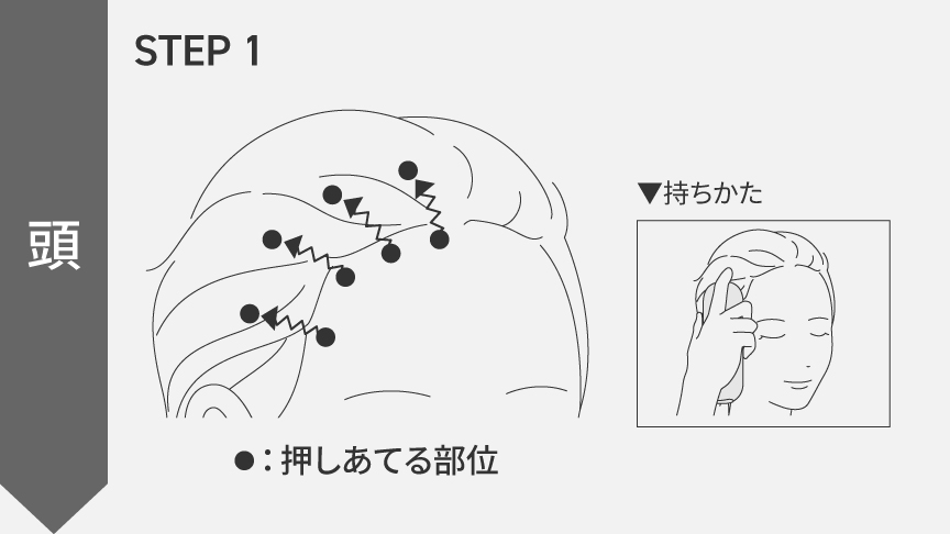 STEP1,イラスト：押しあてる部位と持ち方の説明