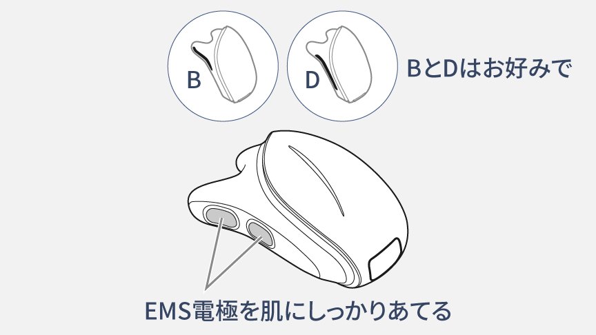 イラスト：かっさ,EMS電極を肌にしっかりあてる,BとDはお好みで