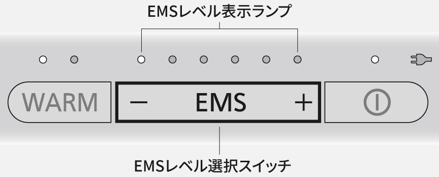 イラスト：EMSレベル表示ランプ,EMSレベル選択スイッチ