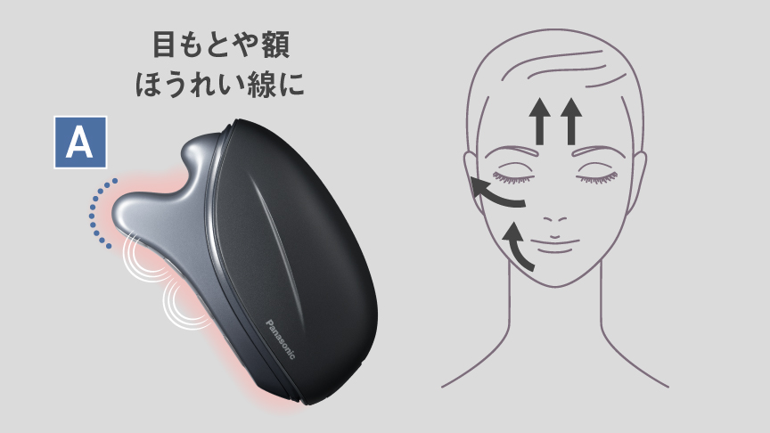 A：目もとや額 ほうれい線に