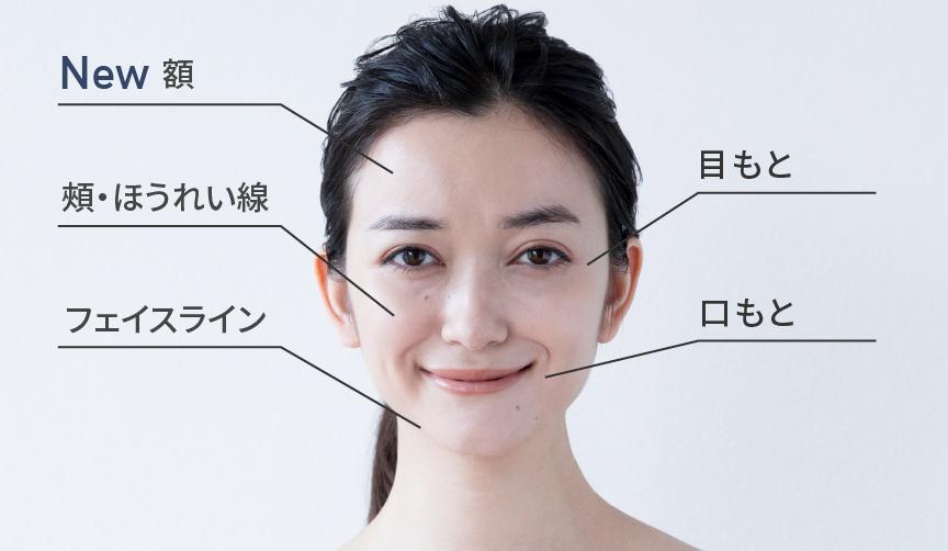 女性の顔写真：年齢の出やすい部位一覧。額、頬・ほうれい線、目もと、フェイスライン、口もと