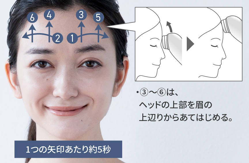 写真：女性の顔と動かす方向の矢印,1つの矢印あたり約5秒