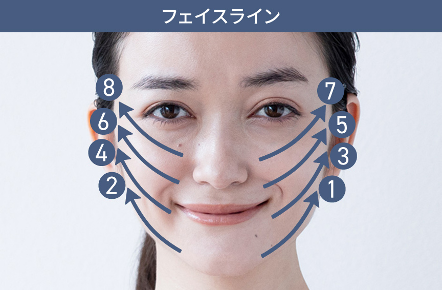 写真：女性の顔と動かす方向の矢印,フェイスライン：頰を下から上へ引き上げるように動かす（1～8）