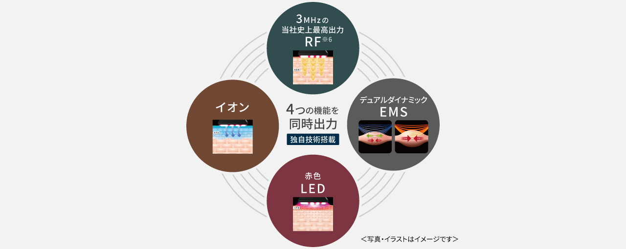 マルチアクティベートテクノロジーのアイコン