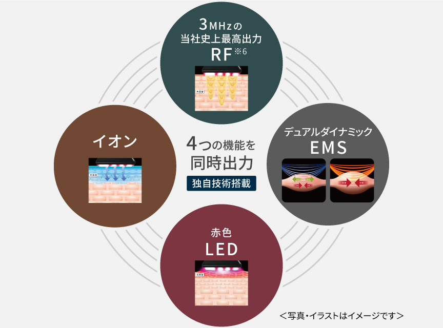 マルチアクティベートテクノロジーのアイコン