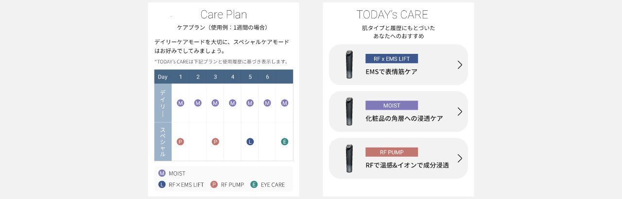 Care Plan、TODAY'S CAREのアプリ画面サンプル