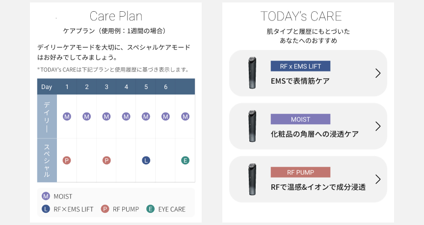 Care Plan、TODAY'S CAREのアプリ画面サンプル