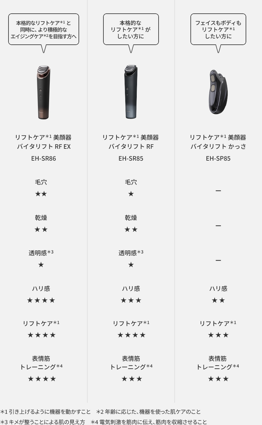 パナソニック 美顔器 バイタリフトRF /Panasonic 美顔器 【公式通販】