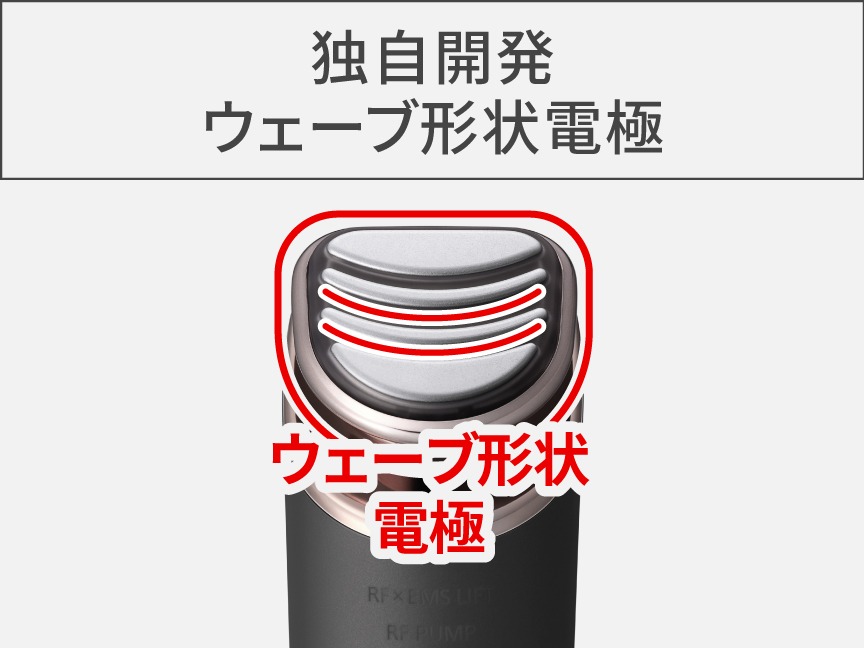 独自開発ウェーブ形状電極