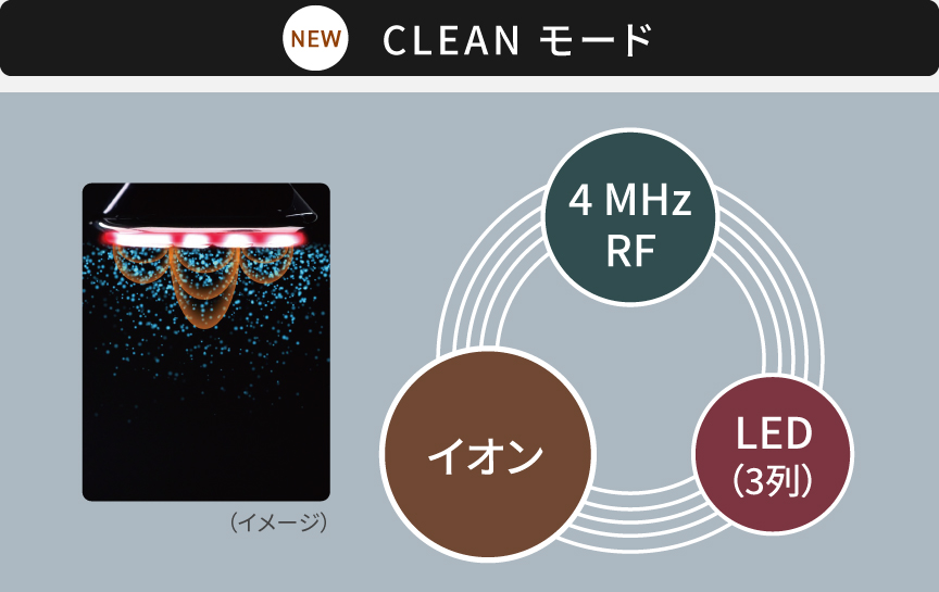 NEW CLEANモード：4 MHz RF,イオン,LED（1列）