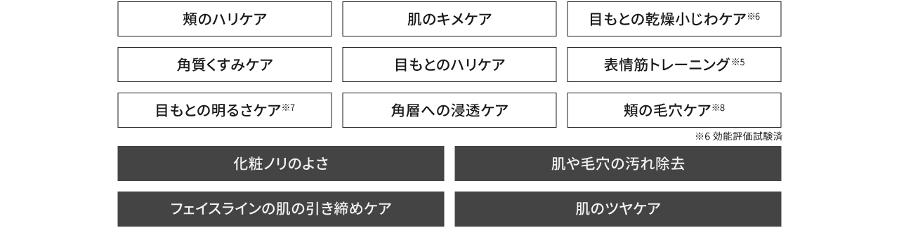 頬のハリケア,肌のキメケア,目もとの乾燥小じわケア,角質くすみケア,目もとのハリケア,表情筋トレーニング,目もとの明るさケア,角層への浸透ケア,頬の毛穴ケア,化粧ノリのよさ,肌や毛穴の汚れ除去,フェイスラインの肌の引き締めケア,肌のツヤケア