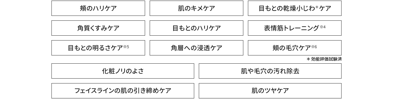 頬のハリケア,肌のキメケア,目もとの乾燥小じわケア,角質くすみケア,目もとのハリケア,表情筋トレーニング,目もとの明るさケア,角層への浸透ケア,頬の毛穴ケア,化粧ノリのよさ,肌や毛穴の汚れ除去,フェイスラインの肌の引き締めケア,肌のツヤケア