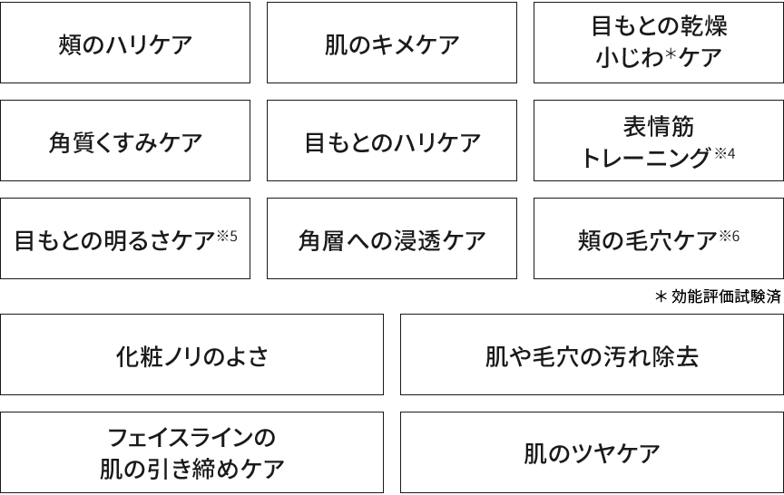 頬のハリケア,肌のキメケア,目もとの乾燥小じわケア,角質くすみケア,目もとのハリケア,表情筋トレーニング,目もとの明るさケア,角層への浸透ケア,頬の毛穴ケア,化粧ノリのよさ,肌や毛穴の汚れ除去,フェイスラインの肌の引き締めケア,肌のツヤケア