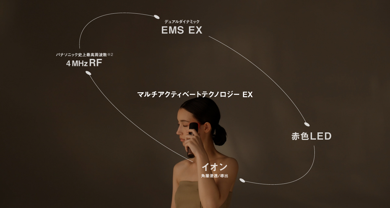 イメージ：マルチアクティベート テクノロジー EX