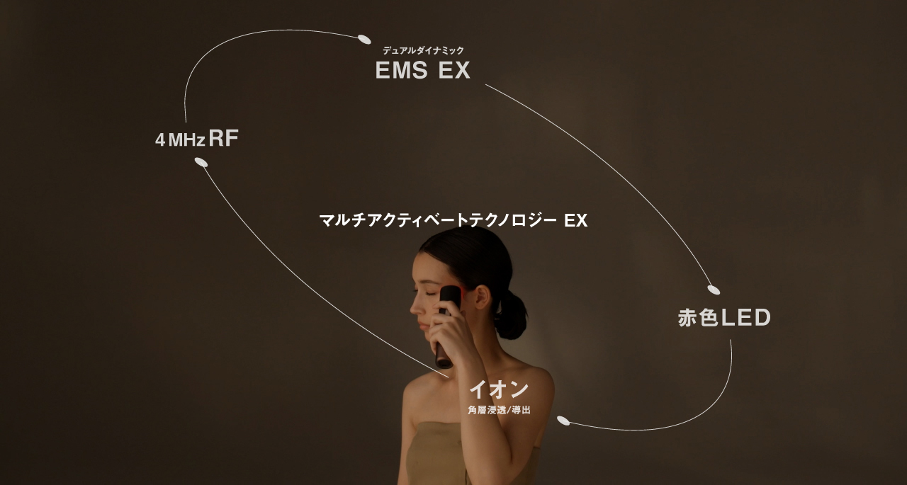 イメージ：マルチアクティベート テクノロジー EX