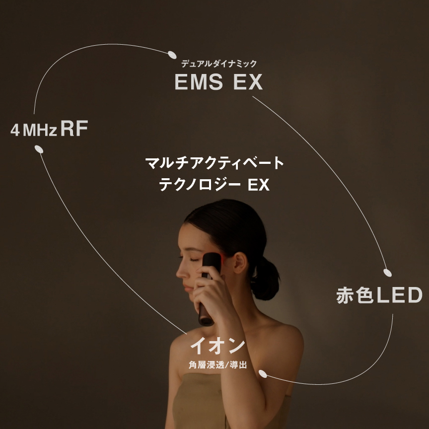 イメージ：マルチアクティベート テクノロジー EX