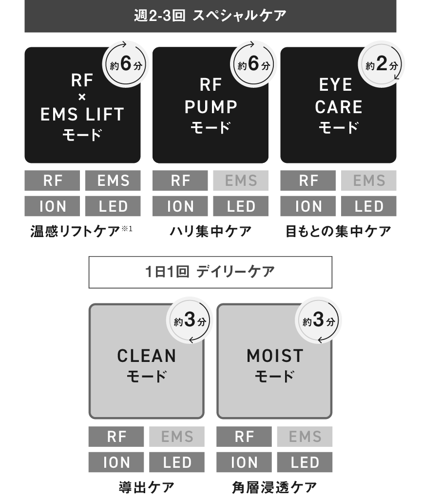 スペシャルケア（週2～3回）,デイリーケア（1日1回）