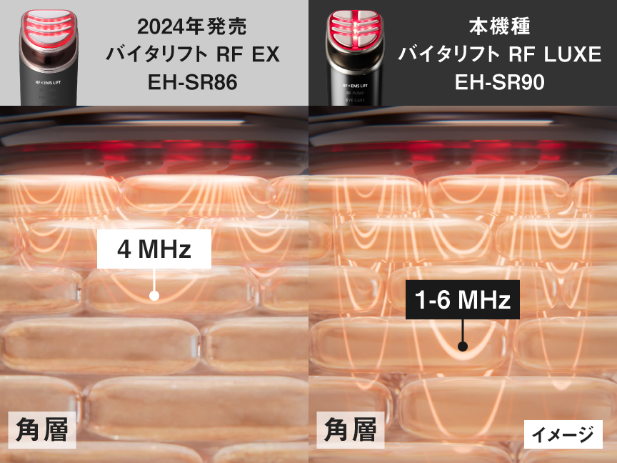 従来品（EH-SR86）と本商品（EH-SR90）のRFイメージの比較