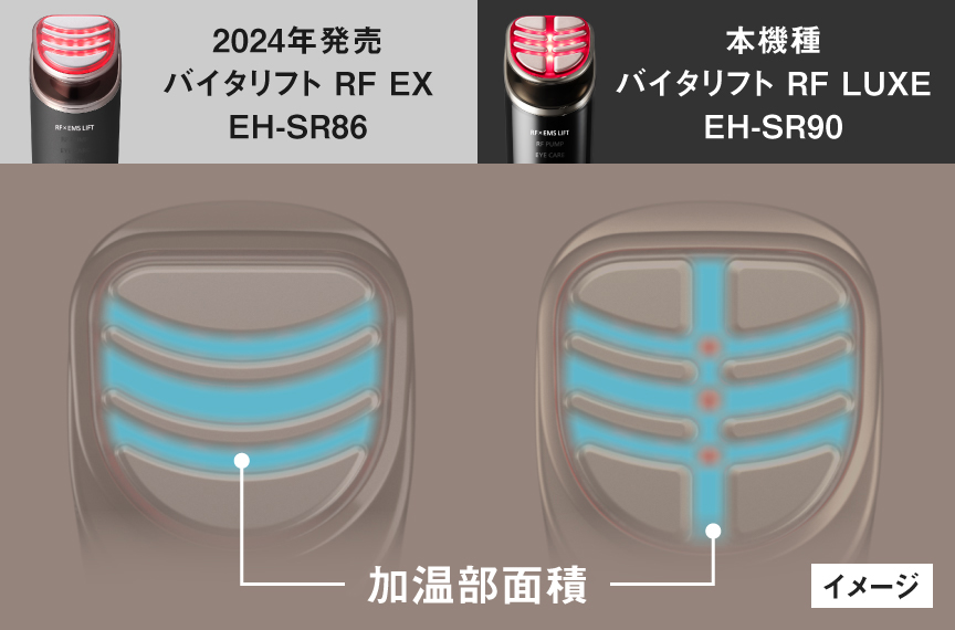 2024年発売 バイタリフト RF EX EH-SR86と本機種 バイタリフト RF LUXE EH-SR90のRF加温部面積の比較