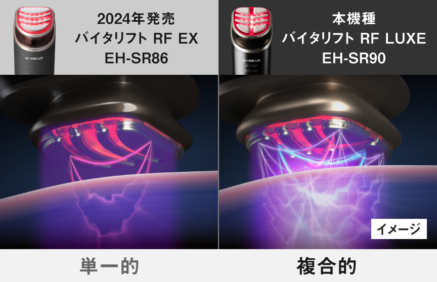 2024年発売 バイタリフト RF EX EH-SR86と本機種 バイタリフト RF LUXE EH-SR90のEMS出力の比較イメージ