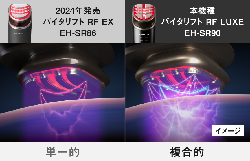 2024年発売 バイタリフト RF EX EH-SR86と本機種 バイタリフト RF LUXE EH-SR90のEMS出力の比較イメージ