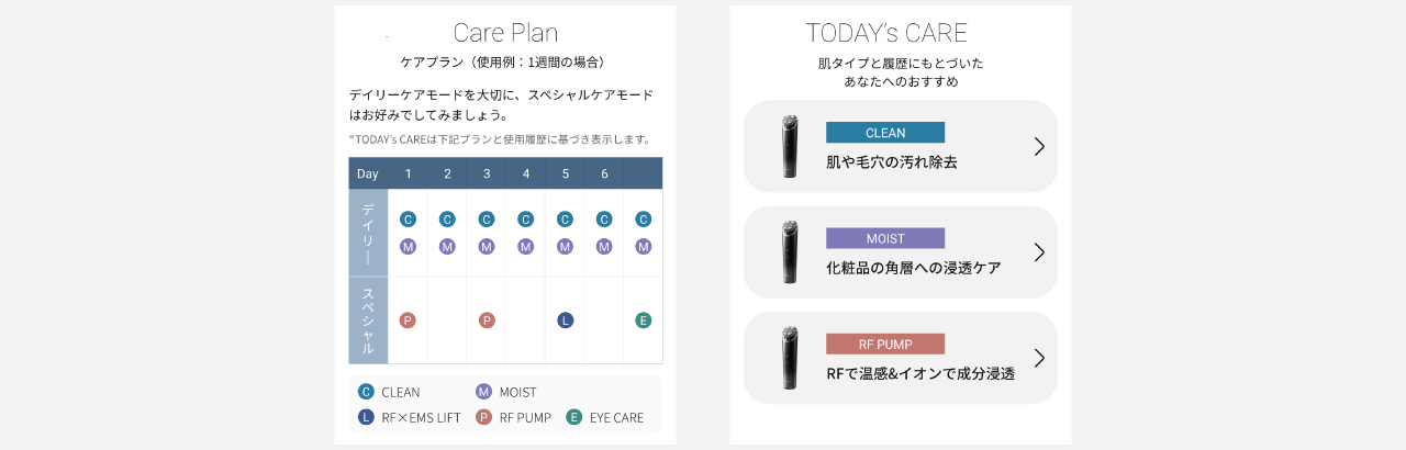 Care Plan、TODAY'S CAREのアプリ画面サンプル