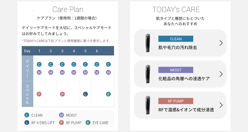 Care Plan、TODAY'S CAREのアプリ画面サンプル