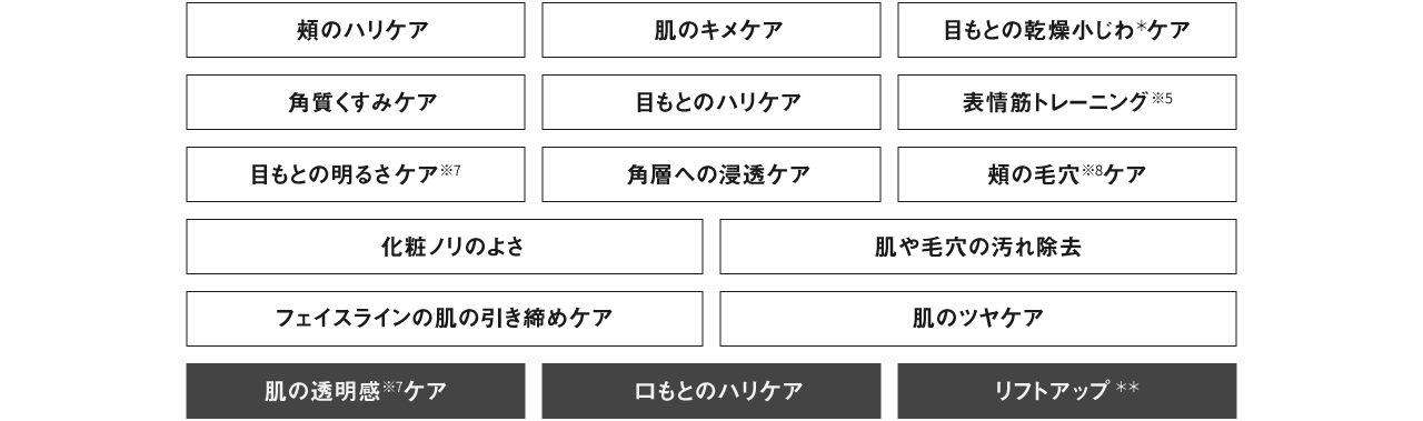 頬のハリケア,肌のキメケア,目もとの乾燥小じわケア＊,角質くすみケア,目もとのハリケア,表情筋トレーニング※5,目もとの明るさケア※7,角層への浸透ケア,頬の毛穴ケア※8,化粧ノリのよさ,肌や毛穴の汚れ除去,フェイスラインの肌の引き締めケア,肌のツヤケア,肌の透明感※6ケア,口もとのハリケア,リフトアップ**