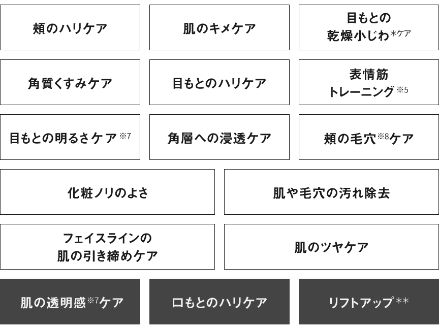 頬のハリケア,肌のキメケア,目もとの乾燥小じわケア＊,角質くすみケア,目もとのハリケア,表情筋トレーニング※5,目もとの明るさケア※7,角層への浸透ケア,頬の毛穴ケア※8,化粧ノリのよさ,肌や毛穴の汚れ除去,フェイスラインの肌の引き締めケア,肌のツヤケア,肌の透明感※6ケア,口もとのハリケア,リフトアップ**