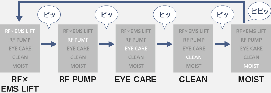 イメージ：モード切替時にランプが点灯