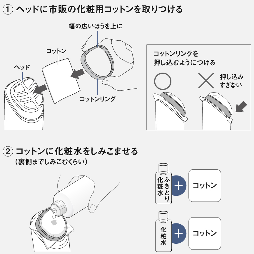 イラスト：①ヘッドに市販の化粧用コットンを取りつける。コットンリングを押し込むようにつける。②コットンに化粧水をしみこませる（裏側までしみこむくらい）