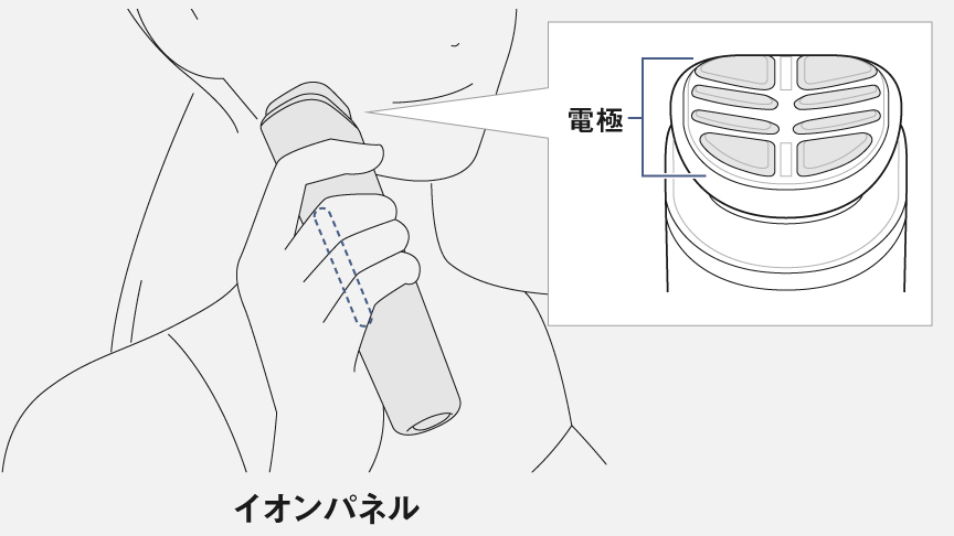 イラスト：イオンパネルに触れながら電極を肌にあてている様子