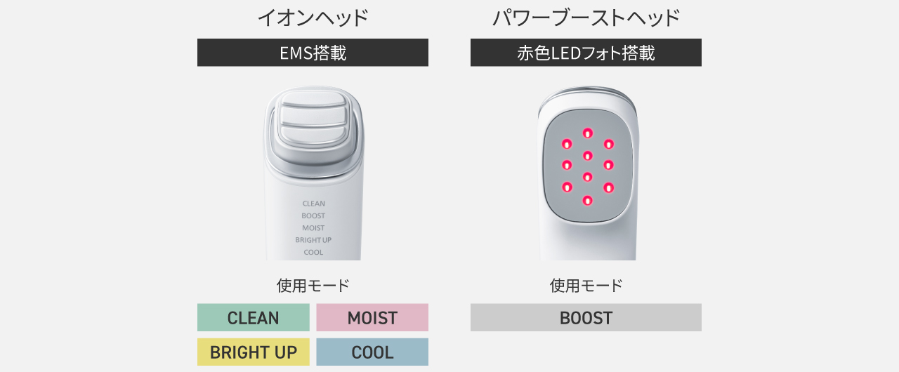 イオンヘッド（EMS搭載）使用モード：CLEAN,MOIST,BRIGHT UP,COOL　パワーブーストヘッド（赤色LEDフォト搭載）：BOOST