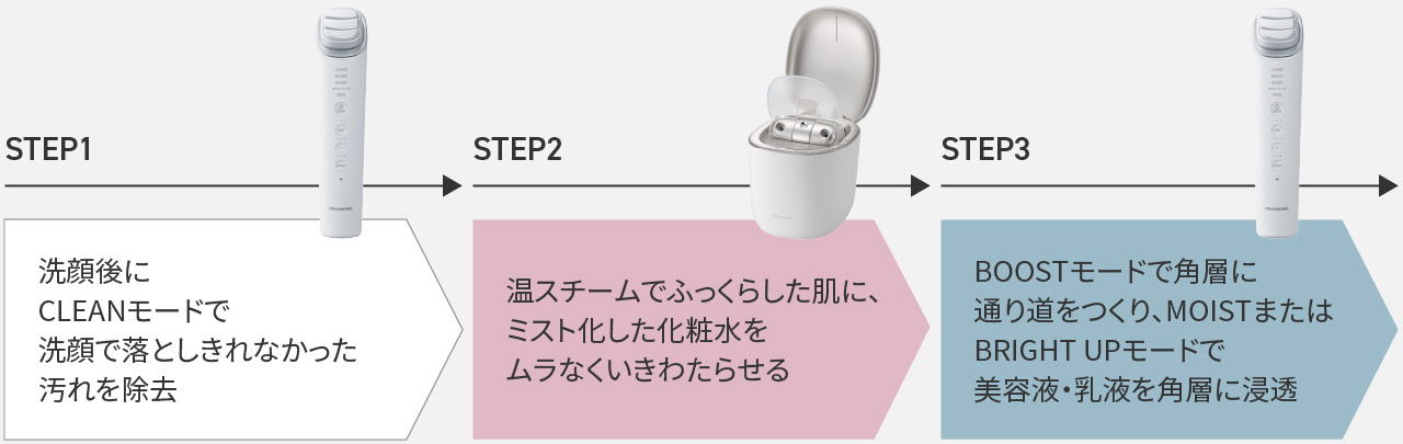オススメの使い方