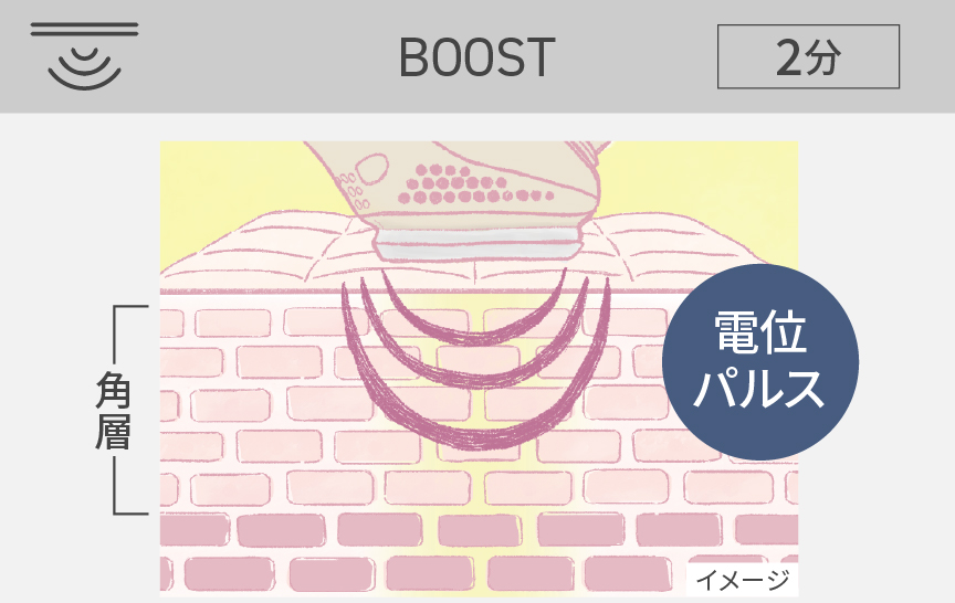 BOOST 2分