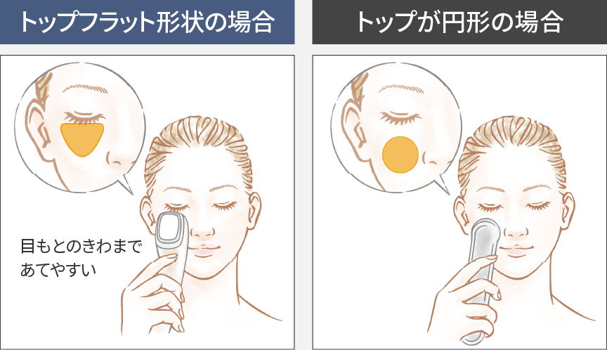 イラスト：トップの形状がサンカクのときとマルのときの比較。サンカクの方が引き上げやすい