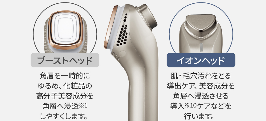 写真：ブーストヘッド…角質層を一時的にゆるめ、化粧品の高分子美容成分を角質層へ浸透しやすくします。イオンヘッド…肌・毛穴汚れをとる導出ケア、美容成分を角質層へ浸透させる導入ケアなどを行います。