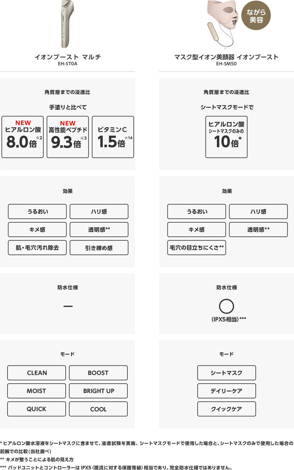 2機種を比較