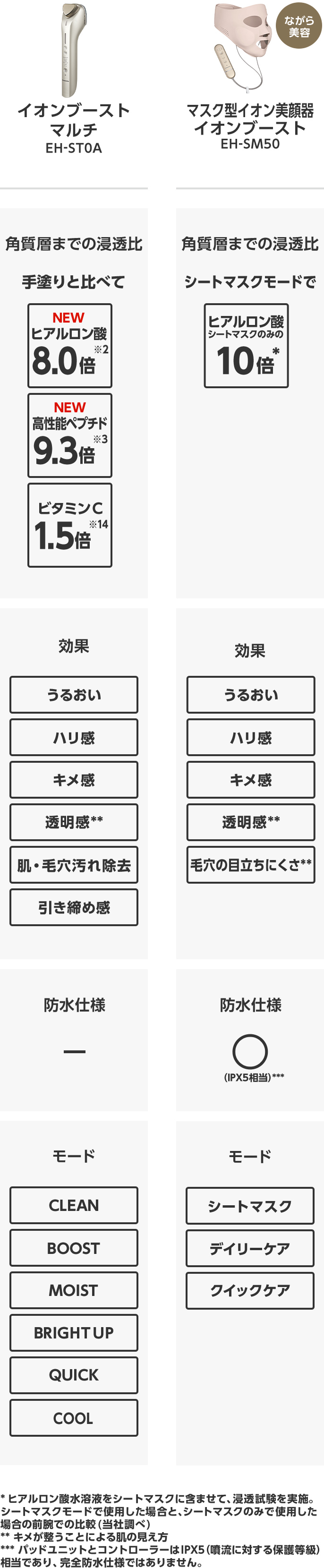 2機種を比較