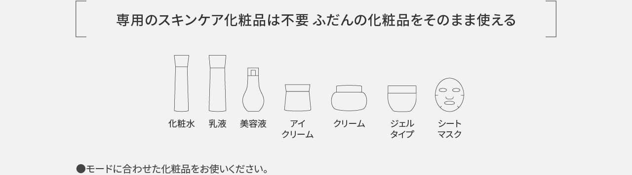 化粧品のイラスト：専用のスキンケア化粧品は不要。ふだんの化粧品をそのまま使える。化粧水・乳液・美容液・アイクリーム・マッサージクリーム・ジェルタイプ・シートマスク