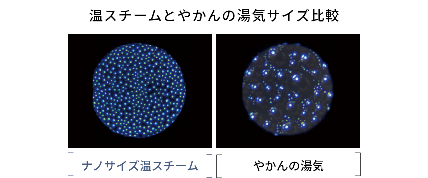 写真：温スチームとやかんの湯気サイズ比較
