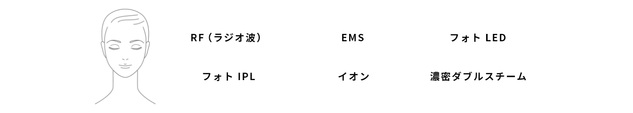 機能一覧：RF（ラジオ波）フォトIPL、EMS、イオン、フォトLED、濃密ダブルスチーム